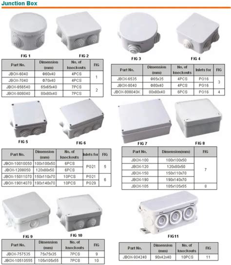 junction box in residential|standard junction box sizes.